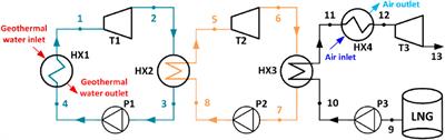 Thermodynamic analysis of a cascade organic Rankine cycle power generation system driven by hybrid geothermal energy and liquefied natural gas